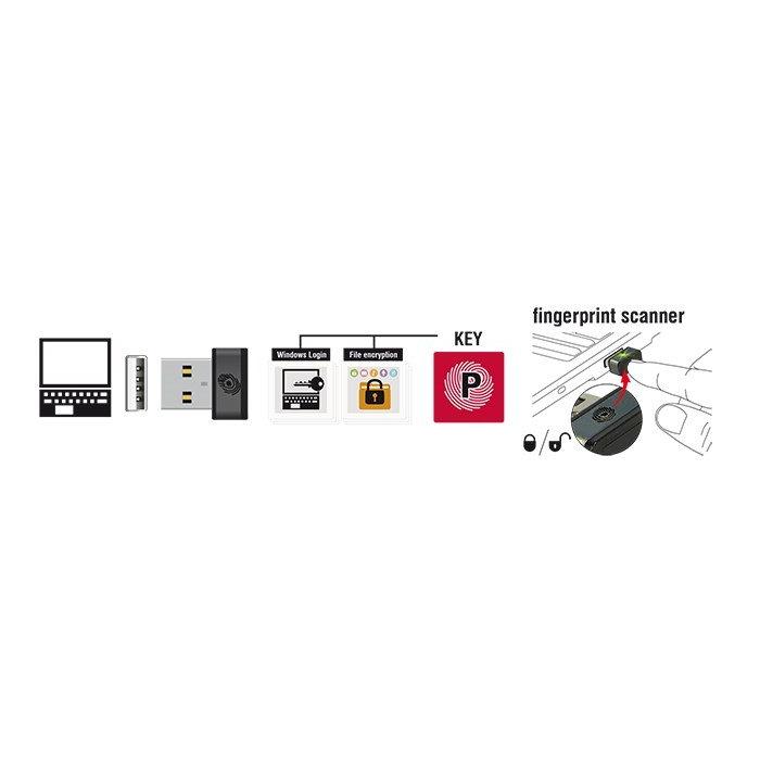 DELOCK USB Type-A Fingerprint Scanner για Windows 10 Hello | eLabstore.gr DELOCK USB Type-A Fingerprint Scanner για Windows 10 Hello | Συνοδευτικά PC | elabstore.gr