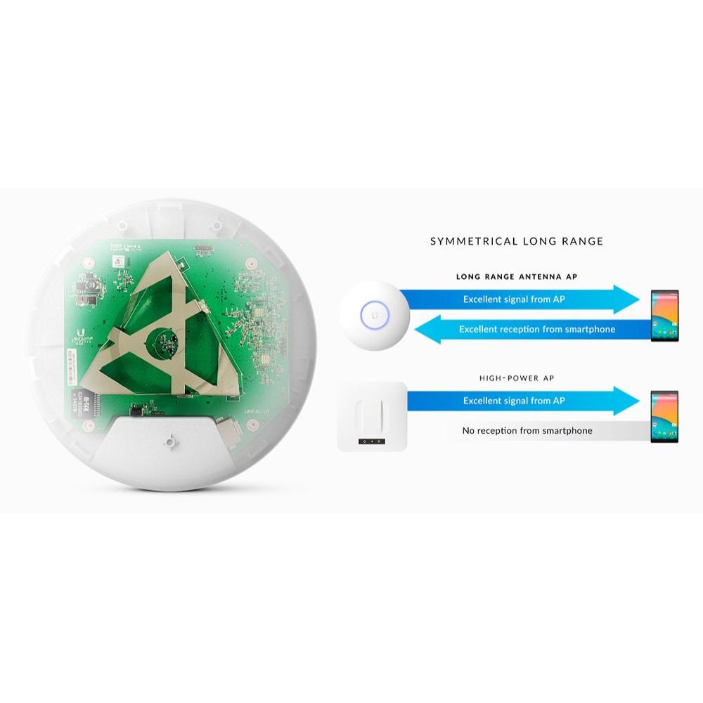 Ubiquiti UAP-AC-LR Scalable Enterprise WiFi System | eLabstore.gr UBIQUITI Access Point UAP-AC-LR, 802.11ac Dual-Radio, 10/100/1000 | Δικτυακά | elabstore.gr