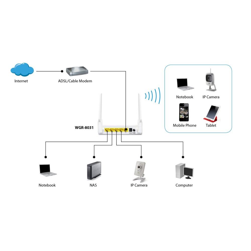 LEVELONE Wireless Gigabit Router AC1200 WGR-8031, 1200Mbps, Ver. 1.0 | eLabstore.gr LEVELONE Wireless Gigabit Router AC1200 WGR-8031, 1200Mbps, Ver. 1.0 | Δικτυακά | elabstore.gr