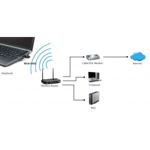 LEVELONE Wireless USB Network Adapter N300 WUA-0605, 300Mbps, Ver. 2.0 | Δικτυακά | elabstore.gr