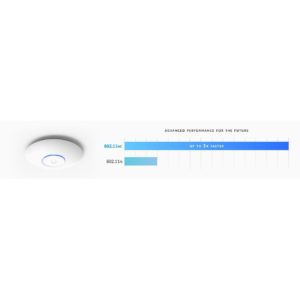 UBIQUITI Access Point UAP-AC-LITE-5, 802.11ac Dual Radio, 5τμχ | eLabstore.gr UBIQUITI Access Point UAP-AC-LITE-5, 802.11ac Dual Radio, 5τμχ | Δικτυακά | elabstore.gr