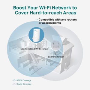 TP-LINK AC750 Wi-Fi Range Extender RE190, dual band, Ver. 4.0 | Δικτυακά | elabstore.gr