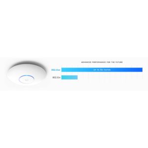 UBIQUITI Access Point UAP-AC-PRO, dual-band, 3x3 MIMO 802.11ac | Δικτυακά | elabstore.gr