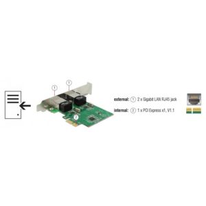 DELOCK PCI Express Card σε 2x Gigabit LAN 89999, έως 1000 Mbps | Δικτυακά | elabstore.gr