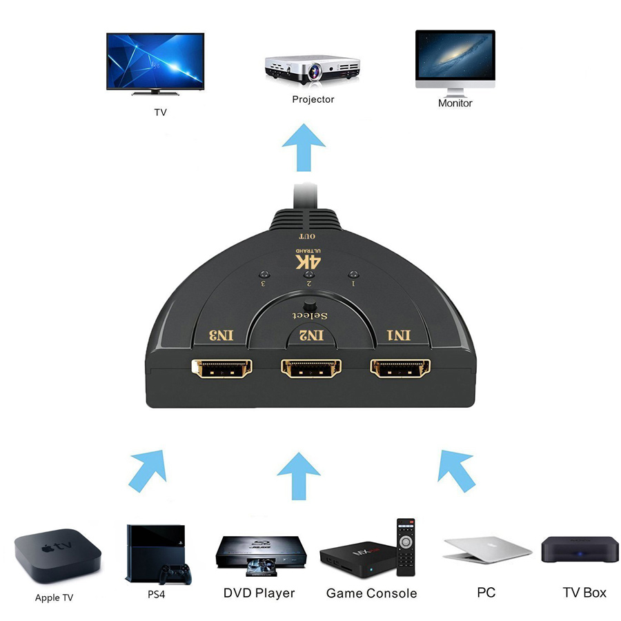 POWERTECH HDMI Switch 3x1 pigtail, 4K x 2K & 3D, 0.50m, Black | eLabstore.gr POWERTECH HDMI Switch 3x1 pigtail, 4K x 2K & 3D, 0.50m, Black | Καλώδια | elabstore.gr
