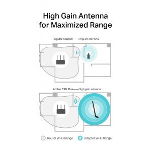 TP-LINK Wireless USB Adapter Archer T2U Plus, 5dBi, Dual Band, Ver. 1.0 | Δικτυακά | elabstore.gr