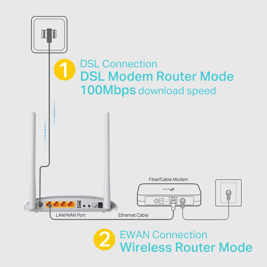 TP-LINK Wireless N Modem Router TD-W9970, 300Mbps, VDSL/ADSL, Ver. 3.0 | eLabstore.gr TP-LINK Wireless N Modem Router TD-W9970, 300Mbps, VDSL/ADSL, Ver. 3.0 | Δικτυακά | elabstore.gr