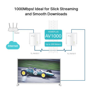 TP-LINK Powerline Starter Kit TL-PA7017, AV1000 Gigabit,  Ver. 4.0 | Δικτυακά | elabstore.gr