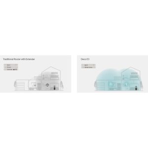 TP-LINK Home Mesh Wi-Fi System DECO E3, AC1200, Ver. 1.0 | Δικτυακά | elabstore.gr