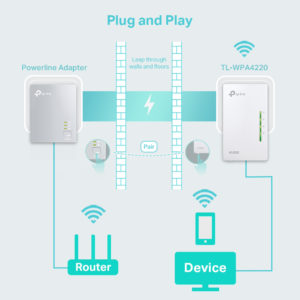 TP-LINK Wi-Fi Powerline Extender, AV600 300Mbps, Ver. 4.0 | eLabstore.gr TP-LINK Wi-Fi Powerline Extender, AV600 300Mbps, Ver. 4.0 | Δικτυακά | elabstore.gr