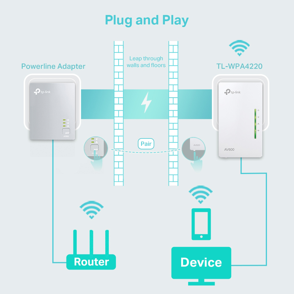 TP-LINK Wi-Fi Powerline Extender, AV600 300Mbps, Ver. 4.0 | eLabstore.gr TP-LINK Wi-Fi Powerline Extender, AV600 300Mbps, Ver. 4.0 | Δικτυακά | elabstore.gr