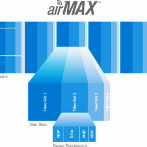 UBIQUITI NBE-M2-13 NanoBeam M2 High-Performance airMAX Bridge | Δικτυακά | elabstore.gr