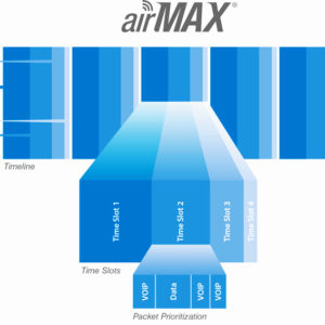UBIQUITI κεραία 2,4GHz airMax 11dBi CPE για εξωτερική / εσωτερική χρήση | eLabstore.gr UBIQUITI κεραία 2,4GHz airMax 11dBi CPE για εξωτερική / εσωτερική χρήση | eLabstore.gr