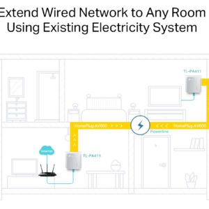 TP-LINK AV600 Powerline Starter Kit TL-PA411KIT, Ver. 4.0 | Δικτυακά | elabstore.gr