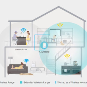 TP-LINK TL-WA850RE 300Mbps Universal WiFi Range Extender, Ver. 6.0 | Δικτυακά | elabstore.gr