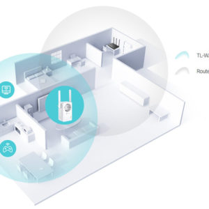 TP-LINK Range Extender TL-WA860RE, Passthrough, 300Mbps, Ver. 5.1 | Δικτυακά | elabstore.gr