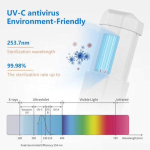 Mini αποστειρωτής υπεριώδους ακτινοβολίας UVC UVS-WH, φορητός, λευκός | Οικιακές & Προσωπικές Συσκευές | elabstore.gr