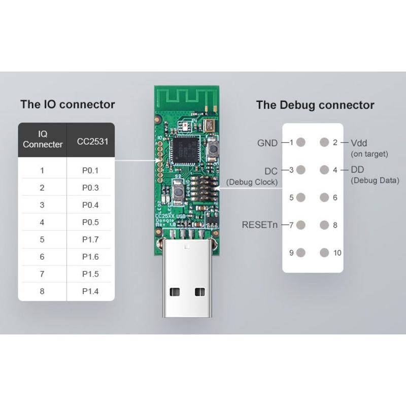 SONOFF USB Dongle CC2531, ZigBee | eLabstore.gr SONOFF USB Dongle CC2531, ZigBee | Οικιακές & Προσωπικές Συσκευές | elabstore.gr