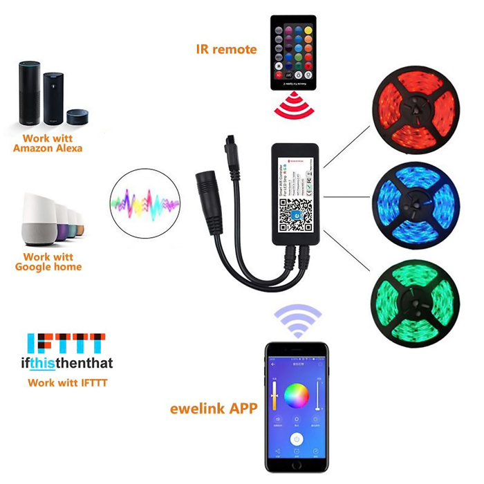 SONOFF Smart WiFi controller για LED strips Spider Z | eLabstore.gr SONOFF Smart WiFi controller για LED strips Spider Z | Οικιακές & Προσωπικές Συσκευές | elabstore.gr