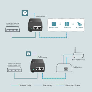 TP-LINK Gibagit PoE+ Injector TL-POE160S, 802.3af/at, Ver. 1.0 | eLabstore.gr TP-LINK Gibagit PoE+ Injector TL-POE160S, 802.3af/at, Ver. 1.0 | Δικτυακά | elabstore.gr