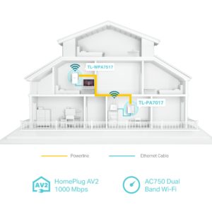 TP-LINK Powerline ac Wi-Fi Kit TL-WPA7517, AV1000 Gigabit, Ver. 1.0 | Δικτυακά | elabstore.gr
