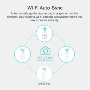 TP-LINK Powerline ac Wi-Fi Kit TL-WPA7517, AV1000 Gigabit, Ver. 1.0 | Δικτυακά | elabstore.gr