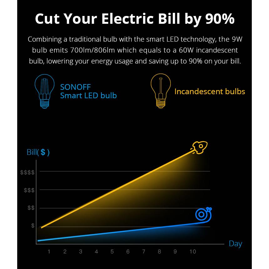 SONOFF Smart λάμπα LED Filament B02-F-ST64, Wi-Fi, 7W, E27, 1800K-5000K | eLabstore.gr SONOFF Smart λάμπα LED Filament B02-F-ST64, Wi-Fi, 7W, E27, 1800K-5000K | Φωτισμός | elabstore.gr