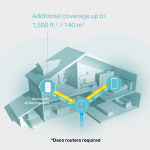 TP-LINK Home Mesh Wi-Fi Add-On Unit Deco M3W, AC1200, Ver. 1.0 | Δικτυακά | elabstore.gr
