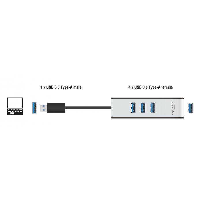DELOCK hub 4x USB 62534, USB 3.0, 5Gbps, 30cm, μαύρο-γκρι | eLabstore.gr DELOCK hub 4x USB 62534, USB 3.0, 5Gbps, 30cm, μαύρο-γκρι | Συνοδευτικά PC | elabstore.gr