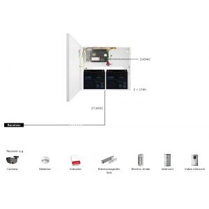 PULSAR τροφοδοτικό HPSB5524C, 27.6V 5A | Κλειστό Κύκλωμα CCTV | elabstore.gr