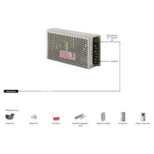 PULSAR τροφοδοτικό PS-15012100, 12V 10A | Κλειστό Κύκλωμα CCTV | elabstore.gr