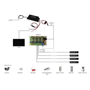 PULSAR τροφοδοτικό PSCLB13820, 13.8V 2A, IP67 | Κλειστό Κύκλωμα CCTV | elabstore.gr