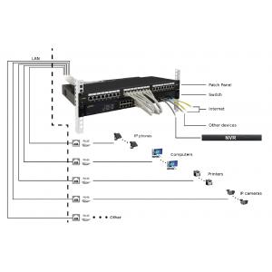 PULSAR patch panel για rack RP-F24V6, 24-port, FTP Cat 6, 1U | eLabstore.gr PULSAR patch panel για rack RP-F24V6, 24-port, FTP Cat 6, 1U | Εξοπλισμός IT | elabstore.gr