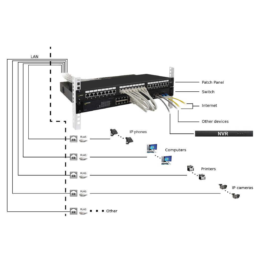 PULSAR patch panel για rack RP-F24V6, 24-port, FTP Cat 6, 1U | eLabstore.gr PULSAR patch panel για rack RP-F24V6, 24-port, FTP Cat 6, 1U | Εξοπλισμός IT | elabstore.gr