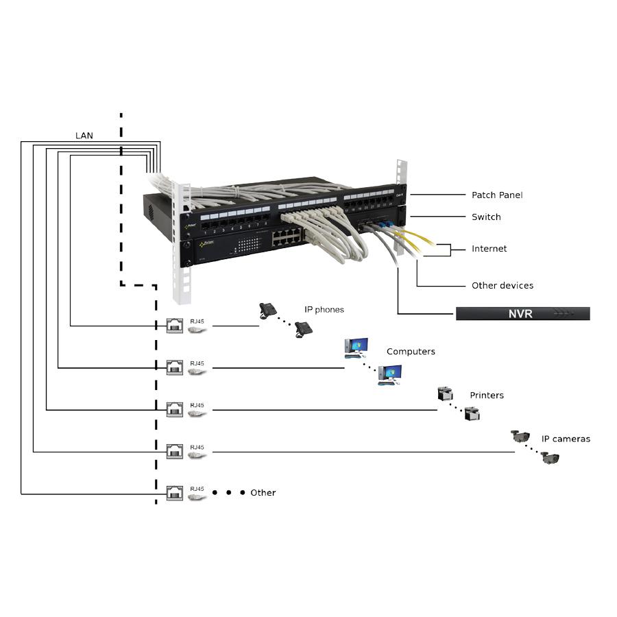 PULSAR patch panel για rack RP-U24V6, 24-port, UTP Cat 6, 1U | eLabstore.gr PULSAR patch panel για rack RP-U24V6, 24-port, UTP Cat 6, 1U | Εξοπλισμός IT | elabstore.gr