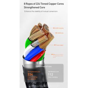 BASEUS καλώδιο USB σε USB Type-C CATSS-B0G, 5A, 2m, μαύρο | eLabstore.gr BASEUS καλώδιο USB σε USB Type-C CATSS-B0G, 5A, 2m, μαύρο | Αξεσουάρ κινητών | elabstore.gr