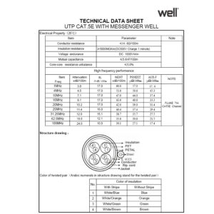 FTP CAT-5e 305m Χαλκός w/messenger Pet Pull Out Box FTPMES5E-CU-305-WL | Δικτυακά & Τηλεφωνίας | elabstore.gr