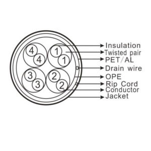 FTP CAT-5e 305m Χαλκός Pull Out Box Well FTP5E-CU-305-WL | Δικτυακά & Τηλεφωνίας | elabstore.gr