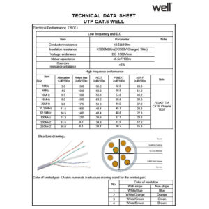 UTP CAT-6 305m Μονόκλωνο Pull Out Box Well UTP6-CU-305-WL | Δικτυακά & Τηλεφωνίας | elabstore.gr