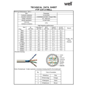 FTP CAT-6 305m Μονόκλωνο Χαλκός Pull Out Box Well FTP6-CU-305-WL | Δικτυακά & Τηλεφωνίας | elabstore.gr