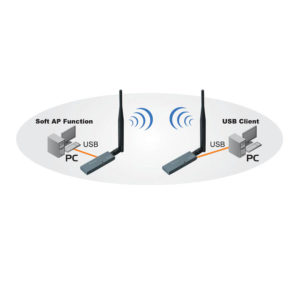 Airlive WN-370USB 150Mbps USB Adapter w/Detachable Antenna WN-370USB | Δικτυακά & Smart Home | elabstore.gr
