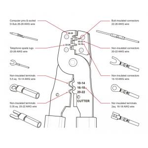 DELOCK πρέσα ακροδεκτών καλωδίων 90543, 10-28 AWG | Εργαλεία | elabstore.gr