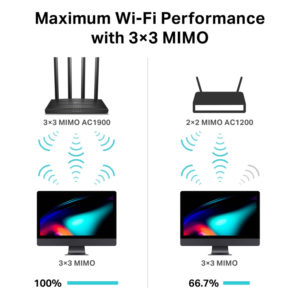 TP-LINK WiFi router Archer C80, dual band, AC1900, MU-MIMO, Ver. 1.0 | Δικτυακά | elabstore.gr