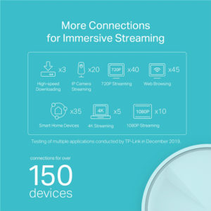 TP-LINK access point Deco X20, mesh WiFi 6, AX1800, Dual Band, Ver. 2.0 | Δικτυακά | elabstore.gr