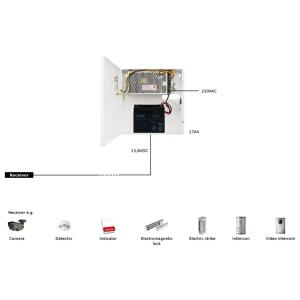PULSAR τροφοδοτικό HPSB11A12C, 13.8V/10A/17Ah buffer | Κλειστό Κύκλωμα CCTV | elabstore.gr