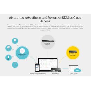 TP-LINK JetStream smart switch TL-SG2008, 8-Port Gigabit, Ver. 3.0 | Δικτυακά | elabstore.gr