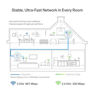 TP-LINK powerline ac WiFi TL-WPA8631P kit, AV1300 Gigabit, Ver. 3.0 | Δικτυακά | elabstore.gr