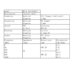 Καλώδιο ομοαξωνικό 100m, 6.5mm, CX-015LC, 75R λευκό Well RG6-CCS/AL-100-CHR | Ήχου & Εικόνας | elabstore.gr