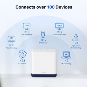 MERCUSYS Mesh Wi-Fi System Halo H50G, 1.9Gbps Dual Band, 2τμχ, Ver. 1.0 | Δικτυακά | elabstore.gr