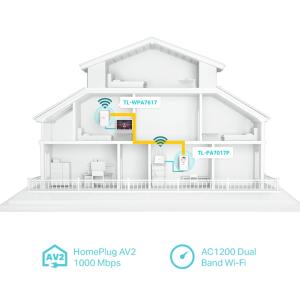 TP-LINK Powerline ac Wi-Fi Kit TL-WPA7617, AV1000 Gigabit, Ver. 1.0 | Δικτυακά | elabstore.gr